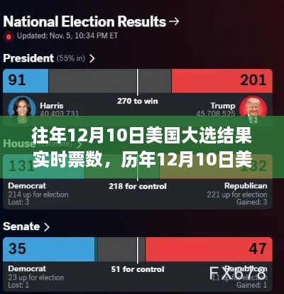 历年美国大选结果变迁，从票数变迁到学习自信与成就感的旅程揭秘