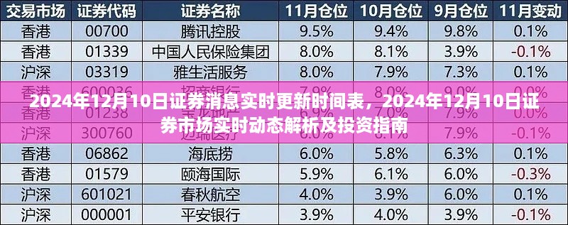 2024年12月10日证券市场实时动态与投资指南