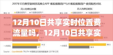 12月10日共享实时位置，流量中的心灵寻觅之旅