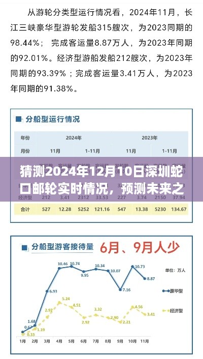 2024年深圳蛇口邮轮实时情况预测，展望未来的海上之旅