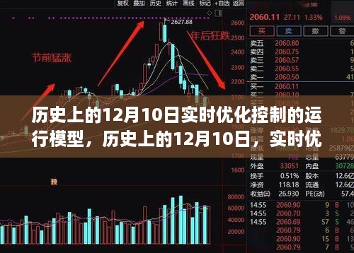 历史上的12月10日实时优化控制运行模型的深度评测与介绍，实时优化控制技术的演变与现状