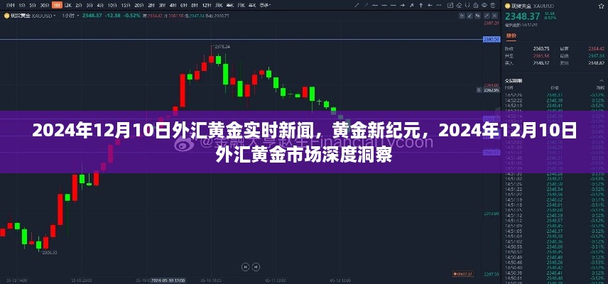 黄金新纪元，深度洞察外汇黄金市场实时动态