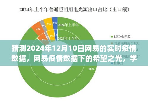 网易疫情数据预测下的希望之光，学习变化，共筑未来（2024年12月10日实时数据）