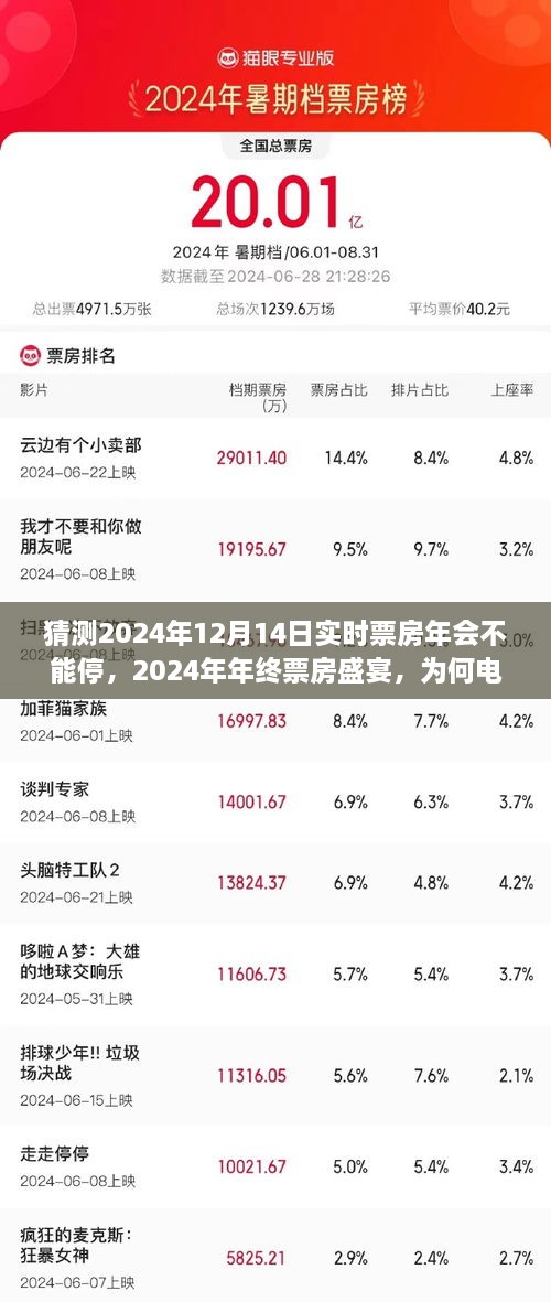 揭秘电影界盛事，为何期待中的实时票房年会持续火热，揭秘年终票房盛宴背后的秘密