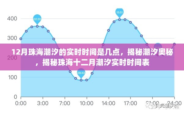 揭秘十二月珠海潮汐实时时间与潮汐奥秘的探秘之旅