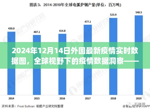 全球视野下的洞察，2024年外国最新疫情实时数据图全面解析与介绍