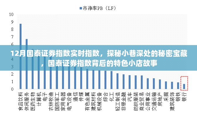 国泰证券指数背后的秘密宝藏，小巷特色小店的独特故事揭秘