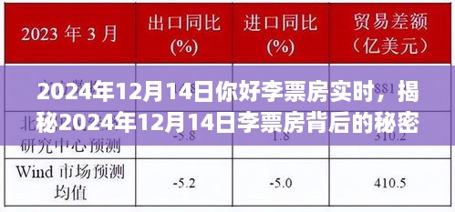 揭秘电影盛宴背后的秘密，李票房实时解析与预测（2024年12月14日）