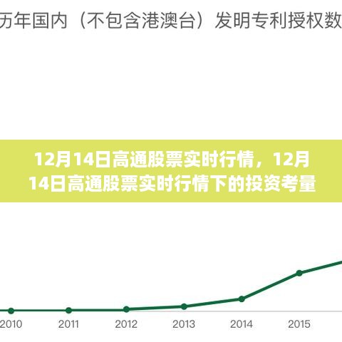 12月14日高通股票实时行情分析，投资考量与市场走势探讨