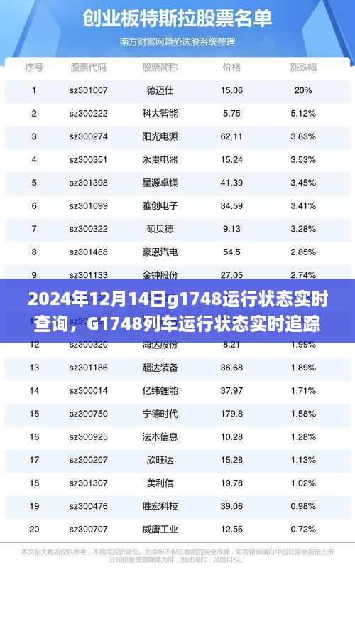 2024年G1748列车实时运行状态追踪，技术进步展现时代风采