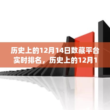 历史上的12月14日数藏平台实时排名深度解析，特性、体验与竞品对比