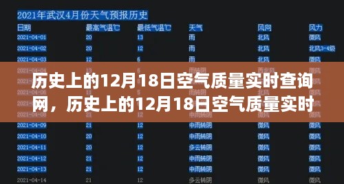 历史上的12月18日空气质量实时查询网，全面评测与详细介绍