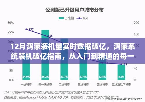 鸿蒙系统装机破亿指南，从入门到精通，实时数据解析与装机攻略