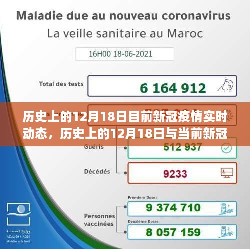 历史上的12月18日与当前新冠疫情实时动态的综合观察与评测报告