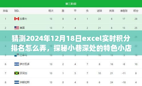 探秘未来智能管理，Excel实时积分排名新玩法与小巷特色小店探秘