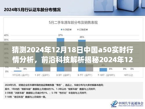 智能投资顾问揭秘，2024年12月18日中国A50实时行情分析与前沿科技洞察之旅