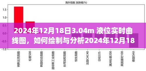 如何绘制与分析，2024年12月18日液位实时曲线图详解及数据解读指南