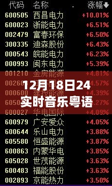 12月18日音乐与友情的粤语夜话