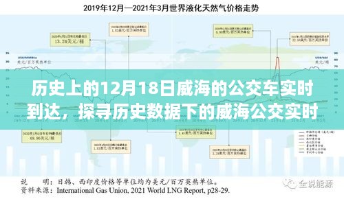 威海公交实时到达制度，探寻历史数据下的公交实时到达制度变迁与历程