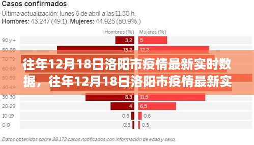 往年12月18日洛阳市疫情实时数据解析，全面评测、用户群体分析与竞品对比体验