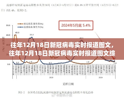 往年12月18日新冠病毒实时报道图文综述，疫情动态与防控进展