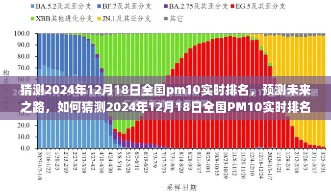 预测未来之路，猜测全国PM10实时排名，聚焦2024年12月18日