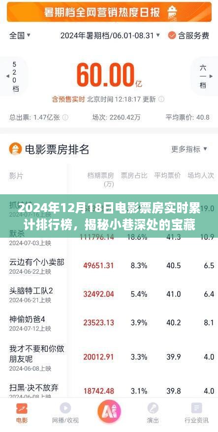 光影宝藏，电影票房实时排行榜与小巷深处特色小店的奇妙交汇