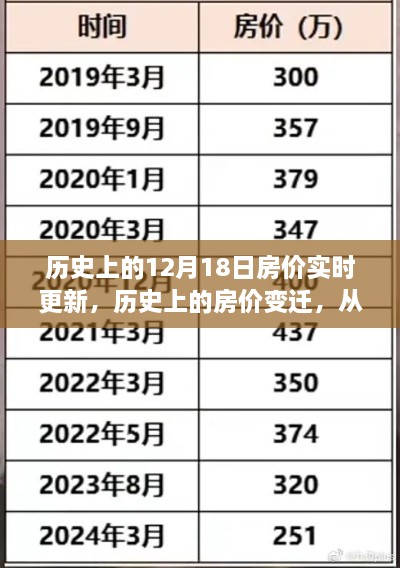 历史上的房价变迁，以12月18日为视角，探寻自信与成就感的诞生之路