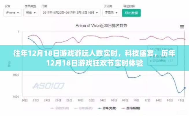 历年12月18日游戏狂欢节盛况与实时体验回顾，科技盛宴引领玩家狂欢