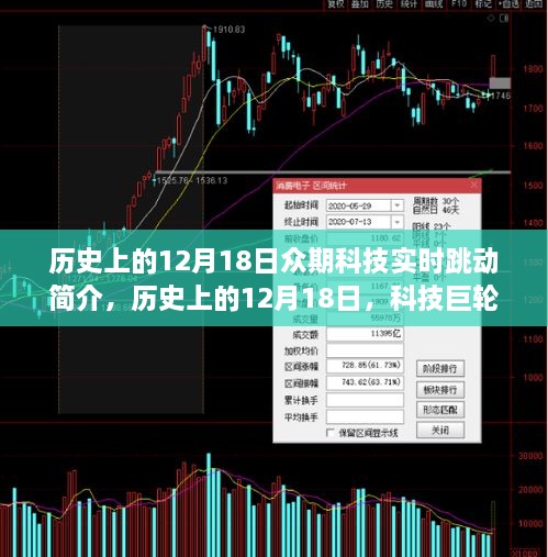 12月18日科技巨轮实时跳动，历史概览与实时动态简介