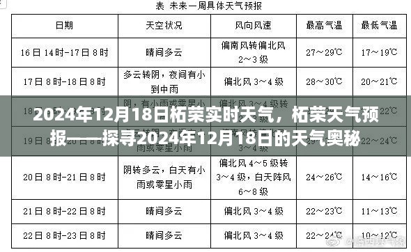 探寻柘荣实时天气奥秘，2024年12月18日天气预报揭秘