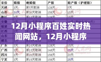 多维度视角下的价值探讨，12月小程序百姓实时热闻网站的综合分析