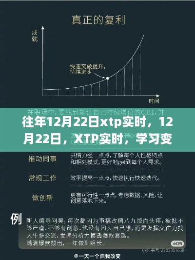 往年与今年12月22日XTP实时变化，学习进步与自信成就梦想之路