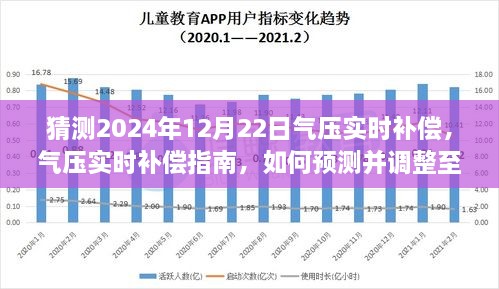 气压实时补偿指南，预测与调整至理想状态（适用于初学者与进阶用户）