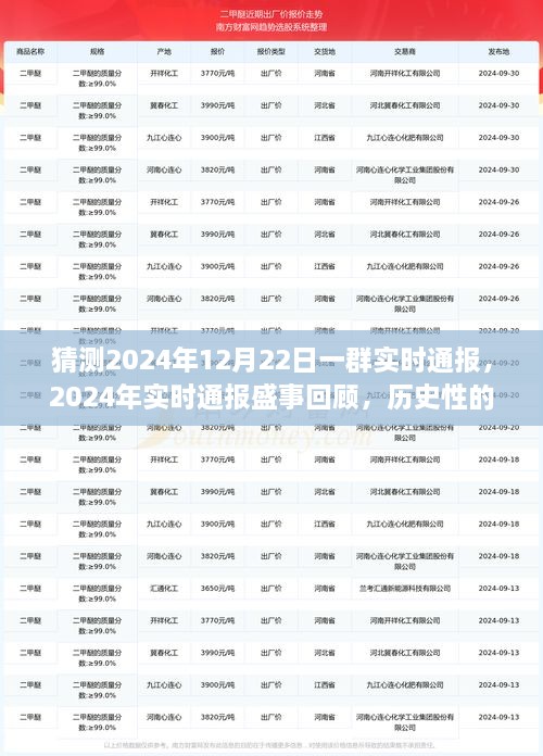 2024年盛事回顾，历史时刻的全球共鸣与实时通报