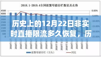 历史上的逆流而上，直播限流恢复之路见证学习与变化的魔力