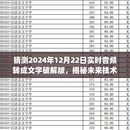 揭秘未来技术，音频转文字破解版的探索与挑战——聚焦2024年实时音频转文字技术展望与破解版挑战