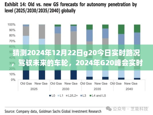 驾驭未来车轮，2024年G20峰会实时路况猜想与自我超越之旅展望直播路况分析。
