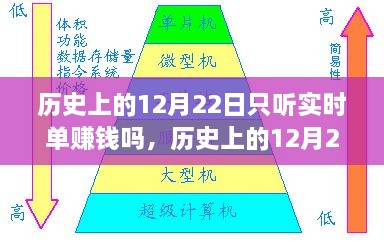 历史上的12月22日实时单赚钱产品深度评测与介绍，是否值得一听？