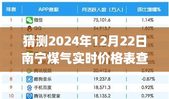 南宁煤气实时价格查询预测，智能科技引领未来煤气市场新篇章