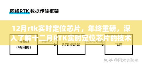 年终重磅揭秘，十二月RTK实时定位芯片技术革新与未来趋势展望