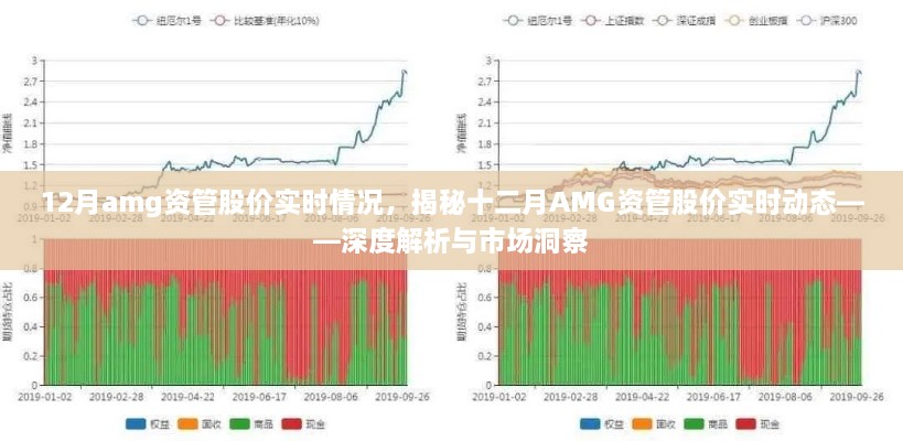 揭秘十二月AMG资管股价实时动态，深度解析与市场洞察