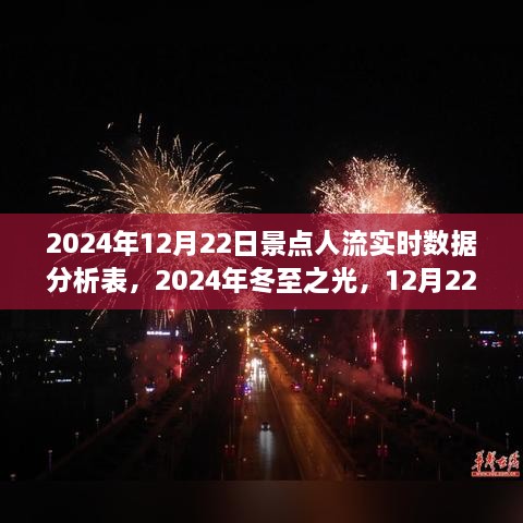 冬至之光，2024年12月22日景点人流实时数据深度洞察