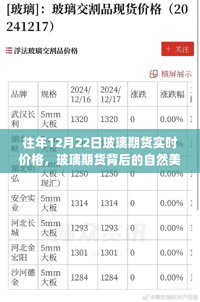 玻璃期货实时价格与自然美景的心灵探索之旅
