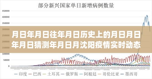 沈阳疫情实时动态与探索自然美景之旅，追寻月亮轨迹，内心宁静港湾的探寻