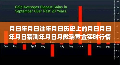 微瑞黄金实时行情及历史黄金走势分析，未来趋势解读与行情猜测