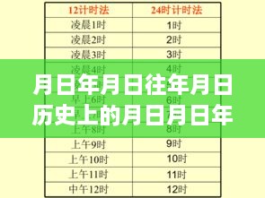 追寻月影足迹，历史、自然与债券的时空之旅