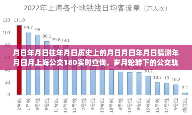 岁月轮转下的公交轨迹，上海公交180线历年深度回顾与实时查询洞察