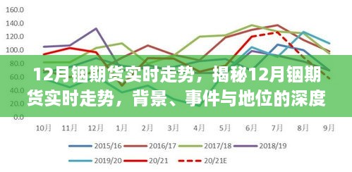 揭秘，12月铟期货实时走势深度剖析与背景事件解读