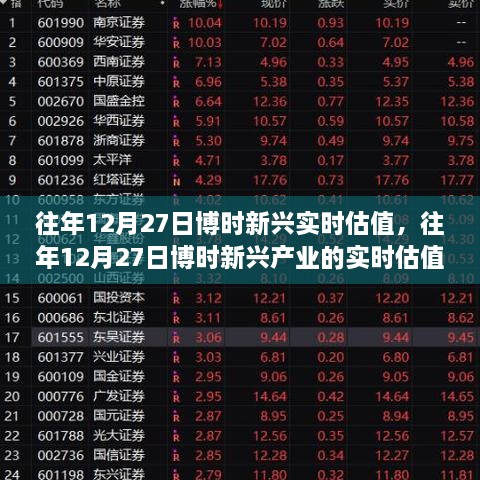 博时新兴产业实时估值洞察，历年12月27日的深度分析